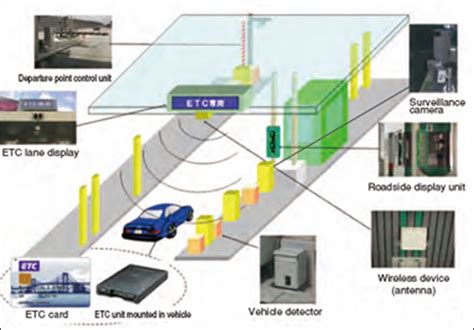 electronic toll collection using smart card ppt|expressway toll collection system.